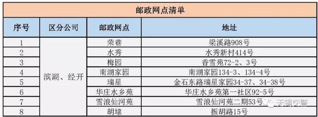 你想知道的电动自行车上牌问题，官方答复来了！附详细上牌攻略……