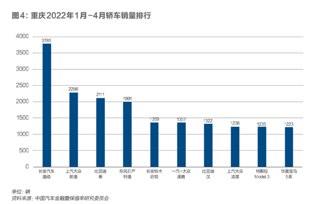 在重庆和成都，人们买什么车最“巴适”？