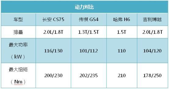 释放洪荒之力！买新车比买二手车还划算？