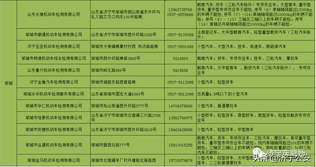 ​收藏！全市机动车检验机构一览表