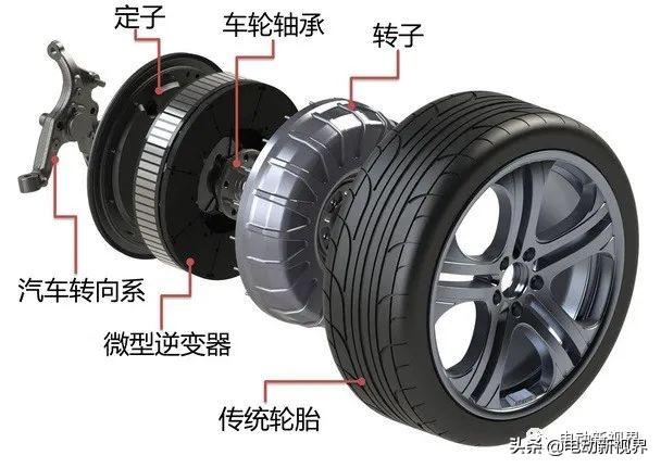 电动汽车驱动方式优缺点技术解析