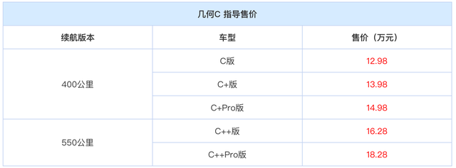 L2+级驾驶辅助，BOSE音响，12.98万起售，几何C哪款更值得买？