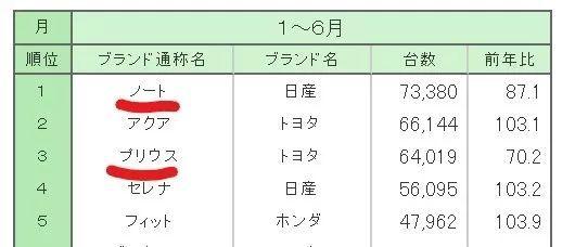 日产Note e-Power热卖，增程式电动车的春天来了吗？