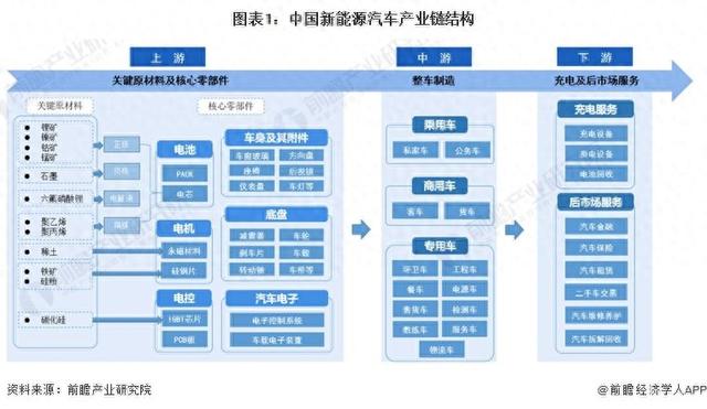 【干货】2023年新能源汽车行业产业链全景梳理及区域热力地图