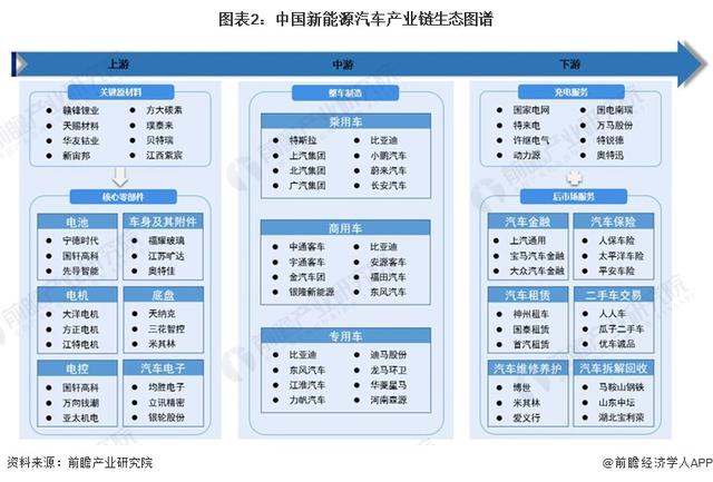 【干货】2023年新能源汽车行业产业链全景梳理及区域热力地图