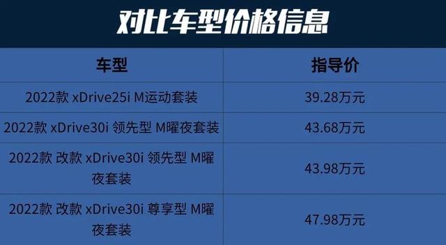 宝马X3：后排不大销量却不差！人送外号“小X5”，动力操控真不虎