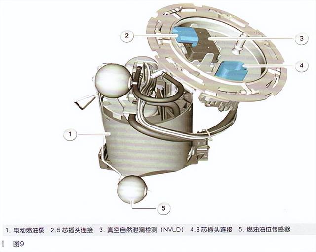 普及全球的燃油泵，由德国研发，它是如何成为汽车行业必需品的？