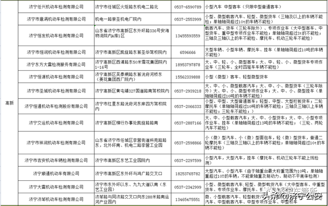 ​收藏！全市机动车检验机构一览表