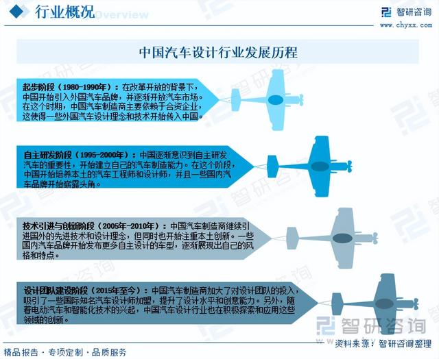 收藏！一文看懂汽车设计发展现状及未来市场前景（智研咨询发布）