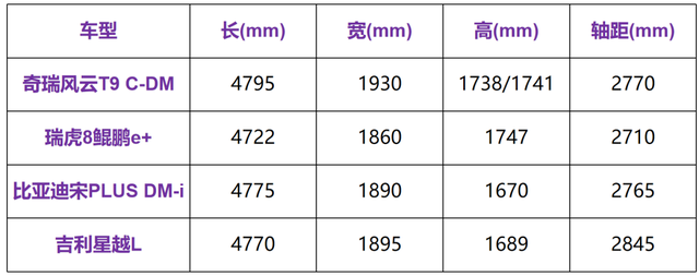 比亚迪新爆款来了？工信部最新4款新车解读