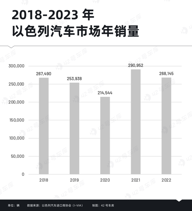 以色列，中国新能源汽车的另一个「角斗场」？