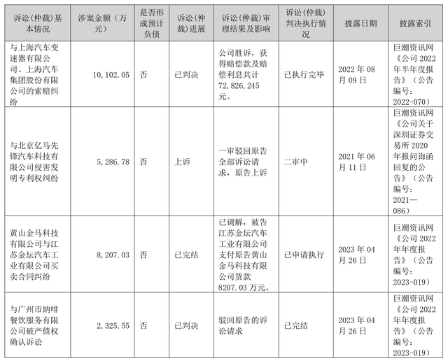 三家汽车公司半年报出炉：众泰汽车、安凯客车继续亏损、力帆科技净利遭“腰斩”