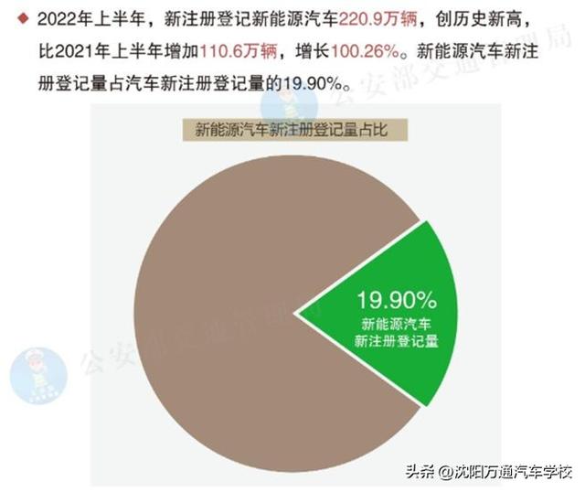 新能源汽车行业进入超速赛道，我国为什么大力发展新能源汽车？