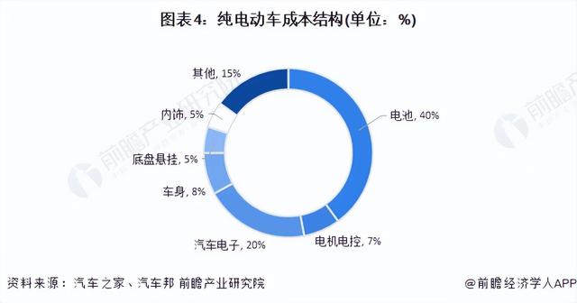 【干货】2023年新能源汽车行业产业链全景梳理及区域热力地图