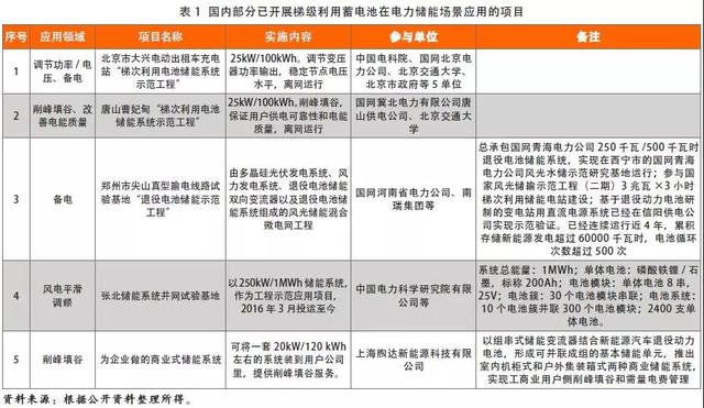 我国新能源汽车动力蓄电池回收利用现状、问题及建议