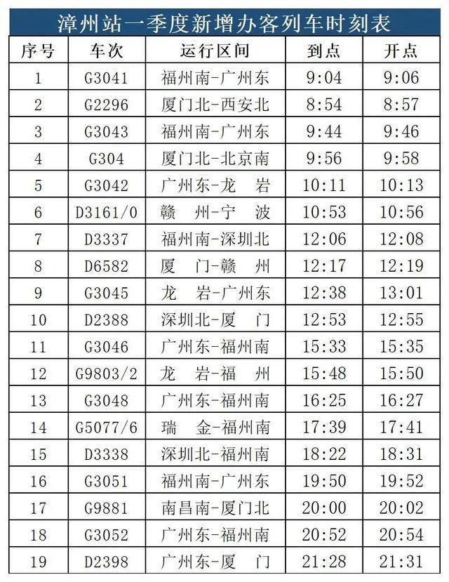 1月10日起，福建多地列车有调整！