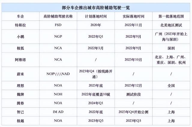 新能源汽车的2024：地狱开局，如何杀出一个春天？