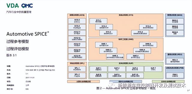 汽车软件测试入门指南