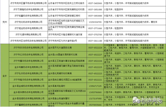 ​收藏！全市机动车检验机构一览表