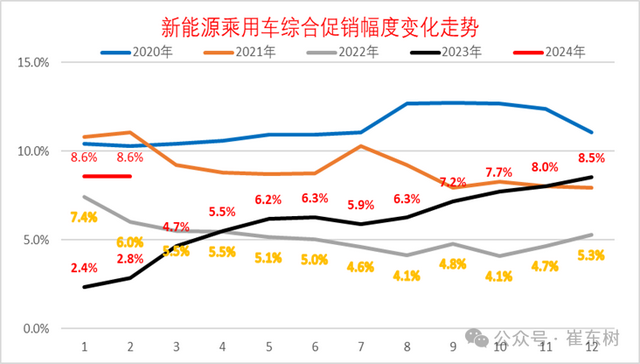 从“油电平价”到“电比油低”，汽车价格战如何收场？