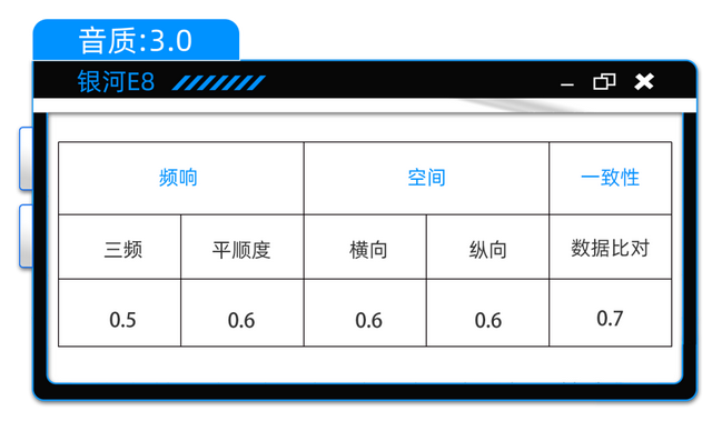 银河E8：燕飞利仕+AI律动，20万能买到怎样的音响