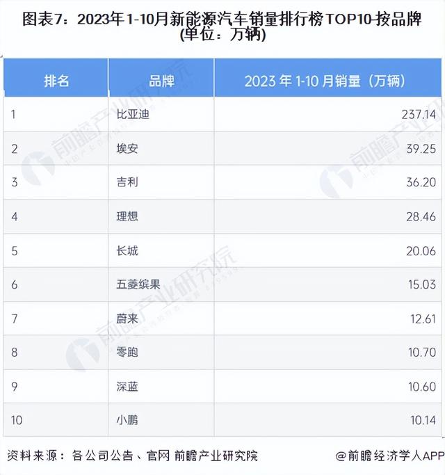 【干货】2023年新能源汽车行业产业链全景梳理及区域热力地图