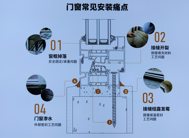 王炸寒潮来袭，门窗漏风如何处理