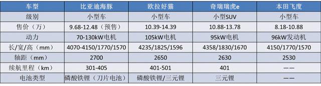 试驾比亚迪最新力作：10万级的“小钢炮”，海豚真的名副其实吗？