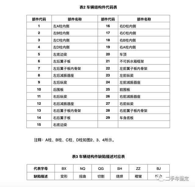 汽车水箱框架常见结构样式，新版事故车判定跟水箱框架有何关系？