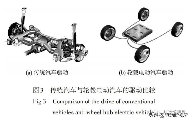 电动汽车驱动方式优缺点技术解析