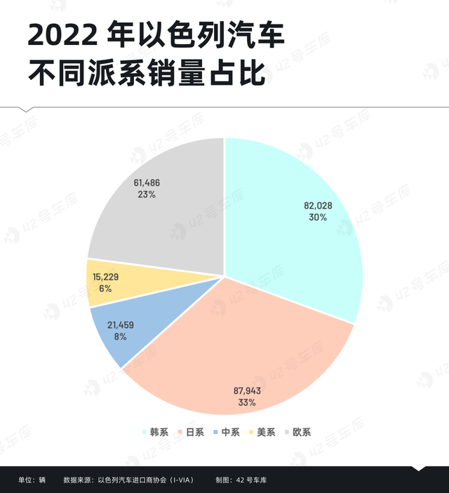 以色列，中国新能源汽车的另一个「角斗场」？