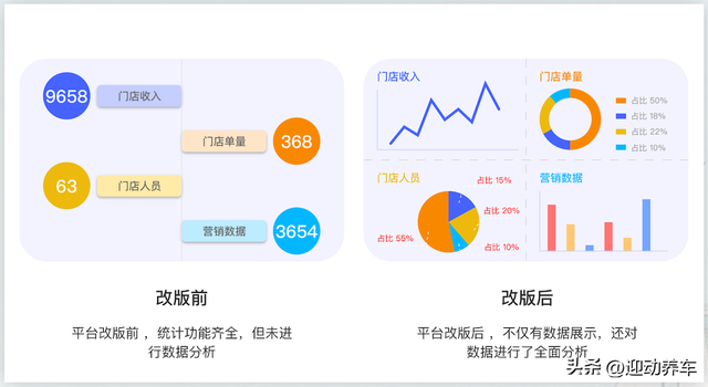 2024汽修店新风向，给你不一样的开店攻略！你不想知道吗？