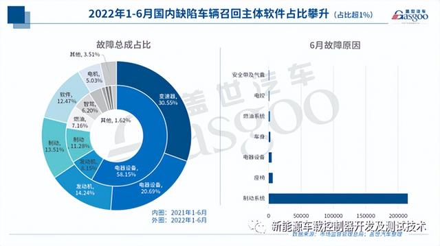 汽车软件测试入门指南