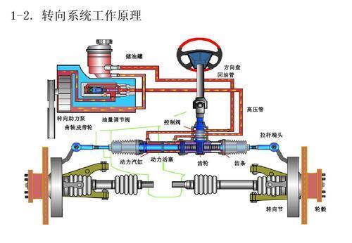  为什么汽车方向盘会有“虚位”？该如何保养？