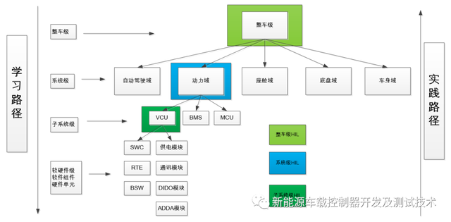 汽车软件测试入门指南