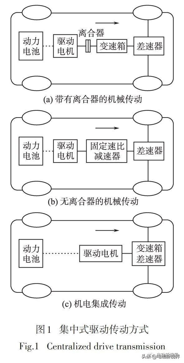 电动汽车驱动方式优缺点技术解析