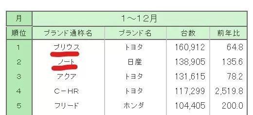 日产Note e-Power热卖，增程式电动车的春天来了吗？