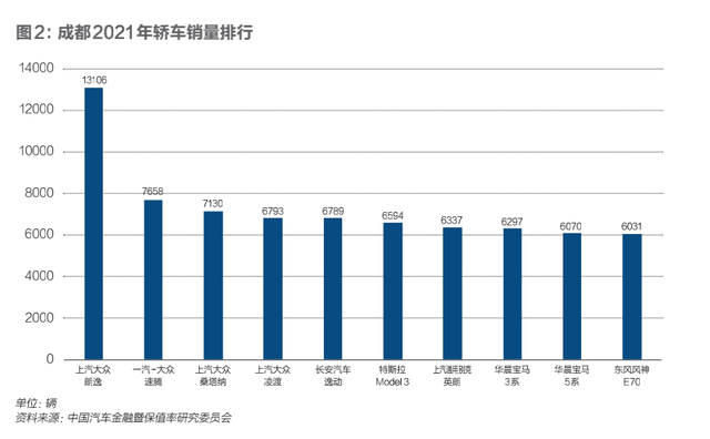 在重庆和成都，人们买什么车最“巴适”？