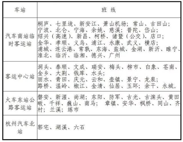 杭州汽车南站搬迁！往返东阳在这几个车站上下车，别跑错了