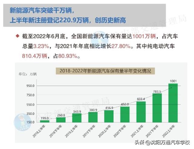 新能源汽车行业进入超速赛道，我国为什么大力发展新能源汽车？