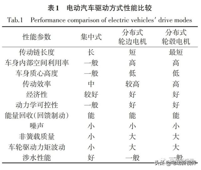 电动汽车驱动方式优缺点技术解析