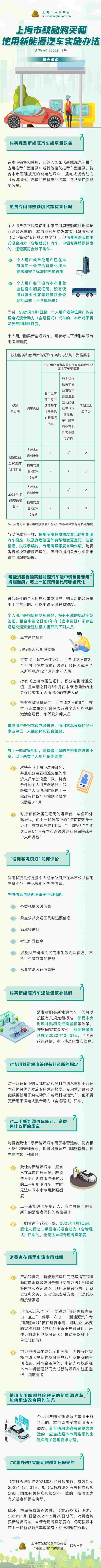 免费牌照政策延续至2023年 上海发布鼓励使用新能源汽车办法