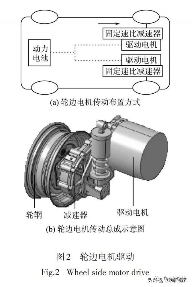 电动汽车驱动方式优缺点技术解析