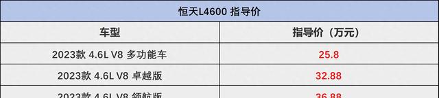 神似“陆巡” 恒天L4600售价25.8万起，4.6L自吸V8动力，大梁底盘