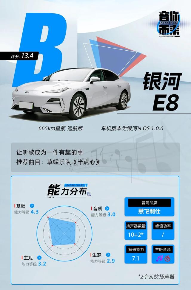 银河E8：燕飞利仕+AI律动，20万能买到怎样的音响