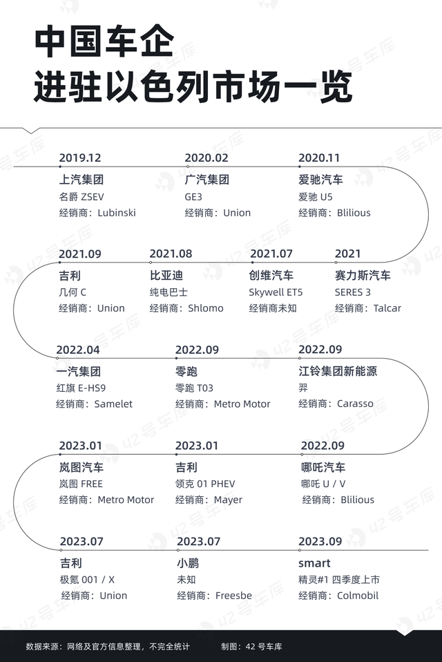 以色列，中国新能源汽车的另一个「角斗场」？