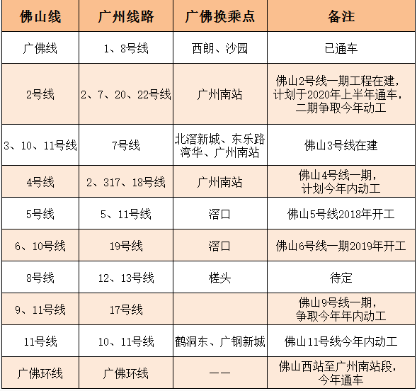 广州15条地铁连接佛山！带上这份攻略，一次逛吃两大“美食之都”