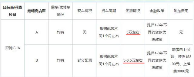 买豪车的都别急，这4款SUV最低优惠2万、最高优惠9万，老婆乐开花