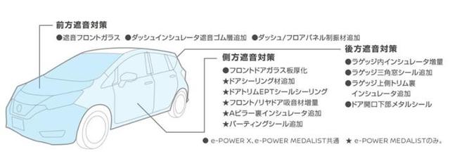 日产Note e-Power热卖，增程式电动车的春天来了吗？