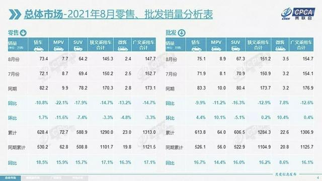 8月汽车销量排行简评：Model 3落榜，比亚迪宋首夺SUV亚军